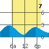Tylerville tide chart for Thursday, May 7, 2026