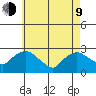Tylerville tide chart for Saturday, May 9, 2026