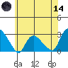 Tylerville tide chart for Sunday, June 14, 2026
