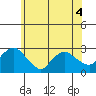 Tylerville tide chart for Thursday, June 4, 2026
