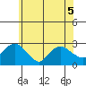Tylerville tide chart for Friday, June 5, 2026