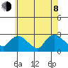 Tylerville tide chart for Monday, June 8, 2026