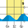 Tylerville tide chart for Tuesday, June 9, 2026