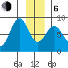 Tyndall Glacier tide chart for Wednesday, January 6, 2021