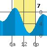 Tyndall Glacier tide chart for Sunday, March 7, 2021