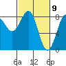Tyndall Glacier tide chart for Tuesday, March 9, 2021