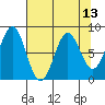 Tyndall Glacier tide chart for Tuesday, April 13, 2021