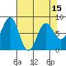 Tyndall Glacier tide chart for Thursday, April 15, 2021