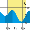 Tyndall Glacier tide chart for Tuesday, April 6, 2021
