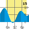 Tyndall Glacier tide chart for Saturday, May 15, 2021