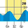 Tyndall Glacier tide chart for Thursday, May 20, 2021