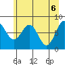 Tyndall Glacier tide chart for Thursday, May 6, 2021