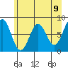 Tyndall Glacier tide chart for Sunday, May 9, 2021