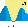 Tyndall Glacier tide chart for Tuesday, June 15, 2021