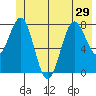 Tyndall Glacier tide chart for Tuesday, June 29, 2021