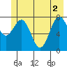 Tyndall Glacier tide chart for Wednesday, June 2, 2021