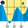 Tyndall Glacier tide chart for Friday, July 9, 2021