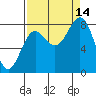 Tyndall Glacier tide chart for Tuesday, September 14, 2021