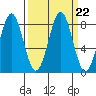 Tyndall Glacier tide chart for Wednesday, September 22, 2021