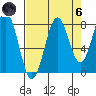 Tyndall Glacier tide chart for Monday, September 6, 2021