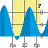 Tyndall Glacier tide chart for Tuesday, September 7, 2021