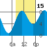 Tyndall Glacier tide chart for Friday, October 15, 2021