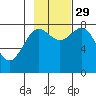 Tyndall Glacier tide chart for Friday, October 29, 2021