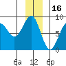 Tyndall Glacier tide chart for Thursday, December 16, 2021