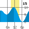 Tyndall Glacier tide chart for Saturday, January 15, 2022