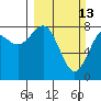 Tyndall Glacier tide chart for Sunday, March 13, 2022