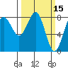 Tyndall Glacier tide chart for Tuesday, March 15, 2022
