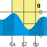 Tyndall Glacier tide chart for Saturday, April 9, 2022