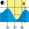 Tyndall Glacier tide chart for Sunday, May 8, 2022