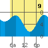 Tyndall Glacier tide chart for Monday, May 9, 2022
