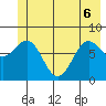 Tyndall Glacier tide chart for Monday, June 6, 2022