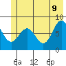 Tyndall Glacier tide chart for Thursday, June 9, 2022