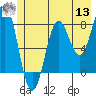 Tyndall Glacier tide chart for Wednesday, July 13, 2022