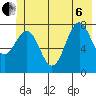 Tyndall Glacier tide chart for Wednesday, July 6, 2022