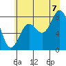 Tyndall Glacier tide chart for Sunday, August 7, 2022