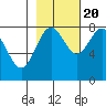 Tyndall Glacier tide chart for Thursday, October 20, 2022