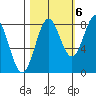 Tyndall Glacier tide chart for Thursday, October 6, 2022
