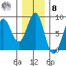 Tyndall Glacier tide chart for Tuesday, November 8, 2022