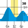 Tyndall Glacier tide chart for Friday, December 30, 2022