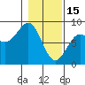 Tyndall Glacier tide chart for Wednesday, February 15, 2023