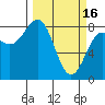 Tyndall Glacier tide chart for Thursday, March 16, 2023