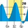Tyndall Glacier tide chart for Monday, March 20, 2023