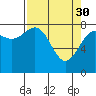 Tyndall Glacier tide chart for Thursday, March 30, 2023