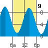 Tyndall Glacier tide chart for Thursday, March 9, 2023