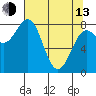 Tyndall Glacier tide chart for Thursday, April 13, 2023