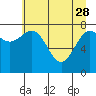 Tyndall Glacier tide chart for Friday, April 28, 2023